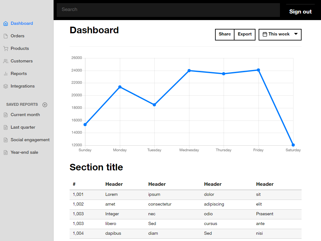 Dashboard screenshot